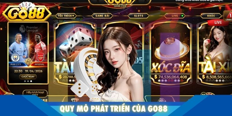 Quy mô phát triển của GO88
